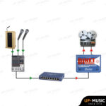 Radial DiNET DAN-RX2 2-Channel Dante Network Receiver - Image 8
