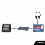 Radial DiNET DAN-RX2 2-Channel Dante Network Receiver - Image 9