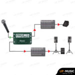 Radial ProMS2 Microphone Splitter - Image 9