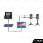 Radial DiNET DAN-RX2 2-Channel Dante Network Receiver - Image 10
